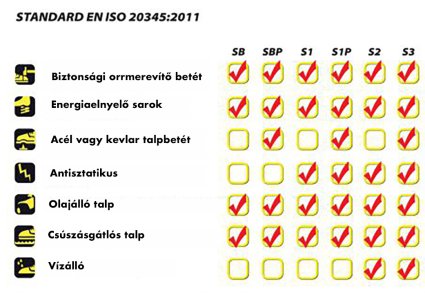 Dedra S3 bőr munkavédelmi bakancs BH9T1AW